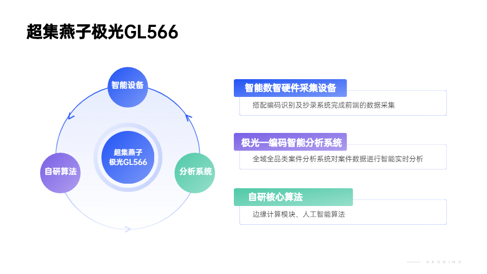 41循环关系3项.jpg